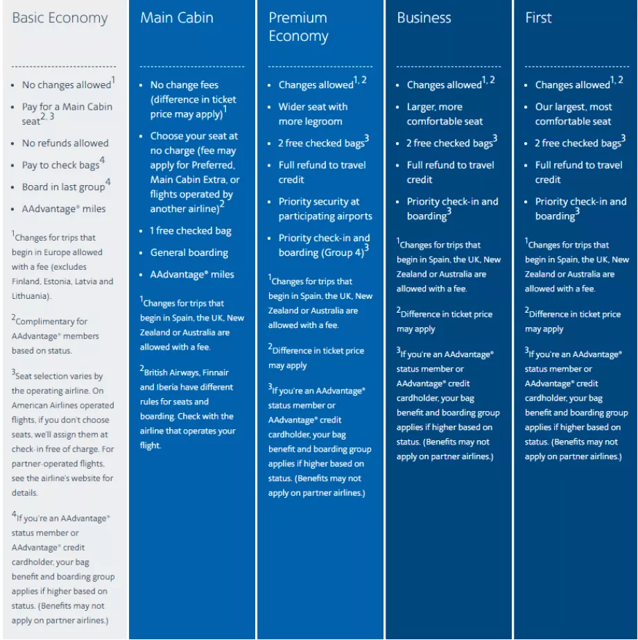American Airlines nemzetközi viteldíjak