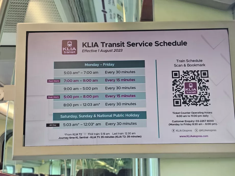 Gyakoriság KLIA Transit