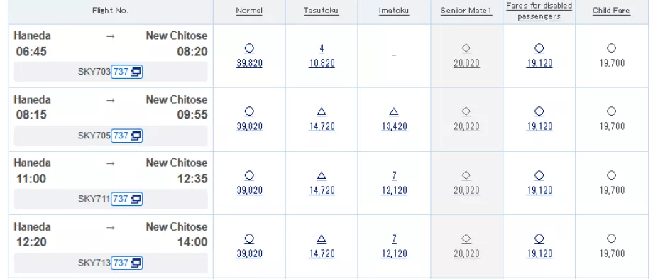 Példák a tarifaosztályokra