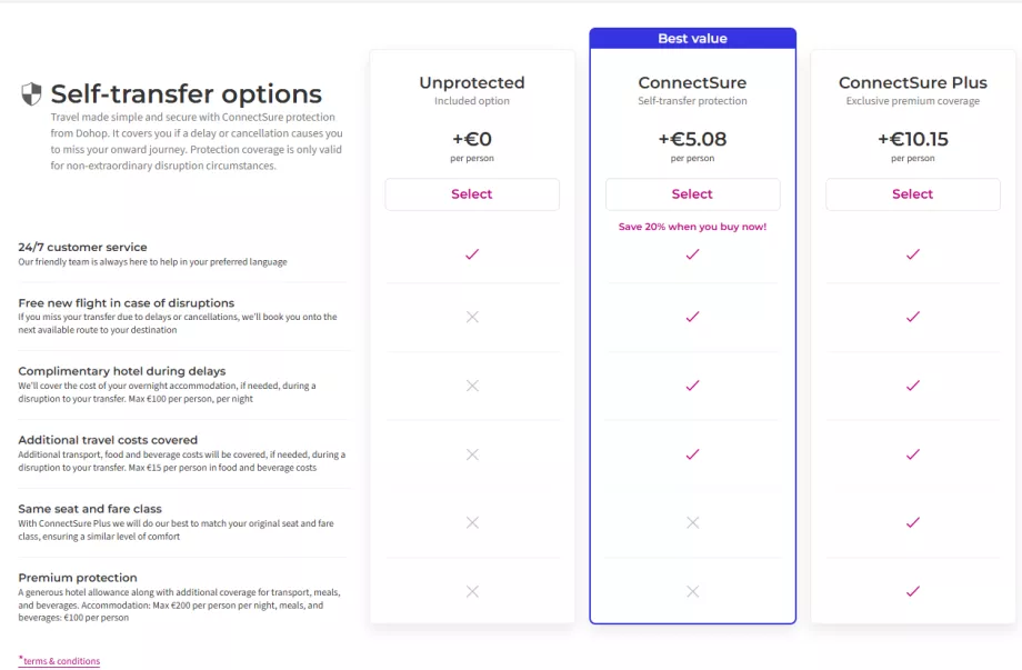 ConnectSure előfizetés