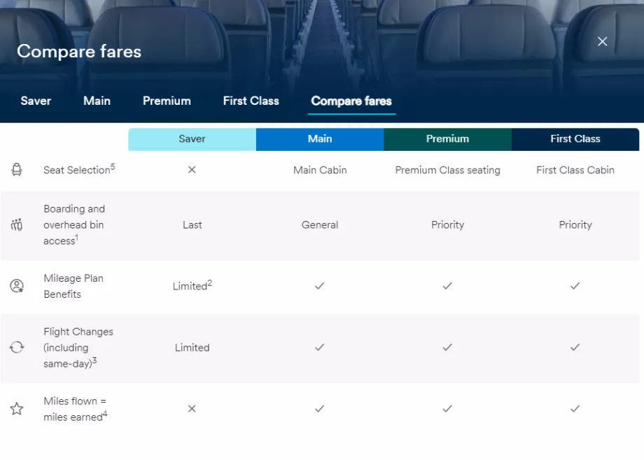 Alaska Airlines, mintatarifa osztályok